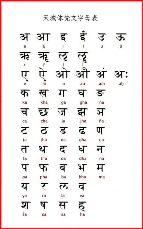 梵文 藏文 你分得清吗?