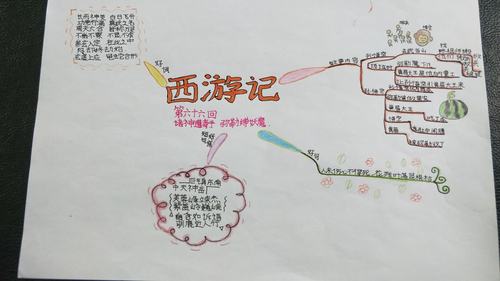 《西游记》37—72回思维导图