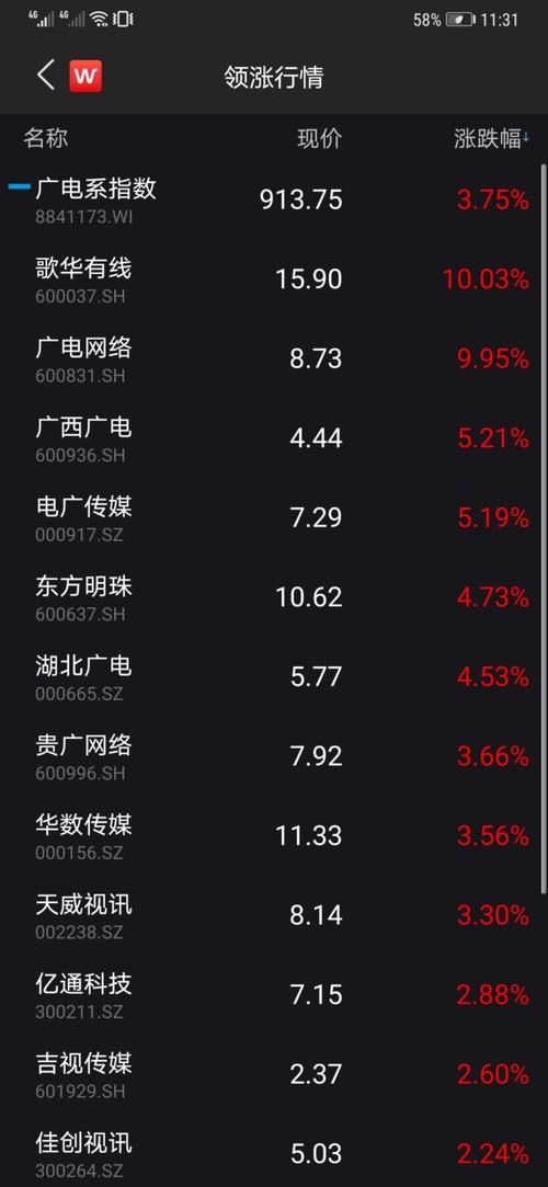 中国广电网络股份有限公司已申报登记,广电系个股全线