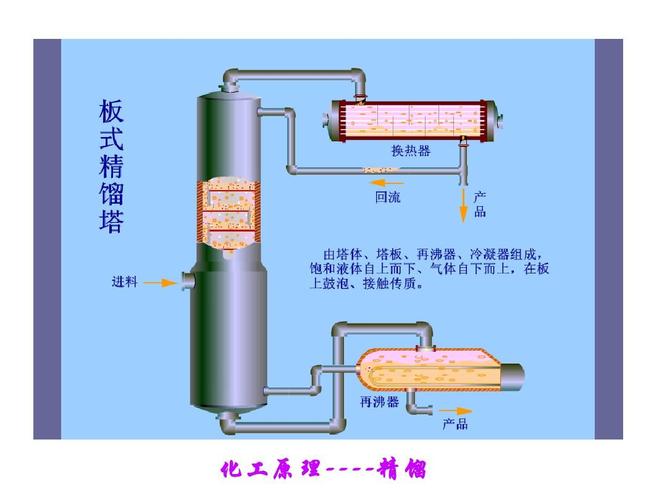 高职高专化工原理教学课件 陆美娟版 精馏1蒸馏概述,气液相平衡ppt