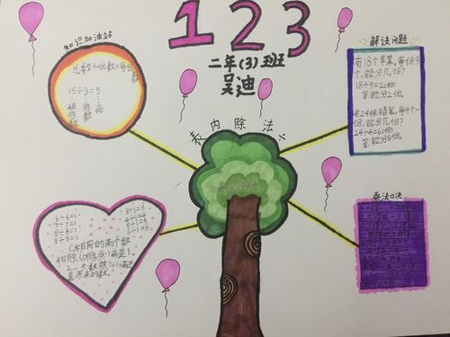 思维导图初尝试——二年级数学《表内除法一》知识整理