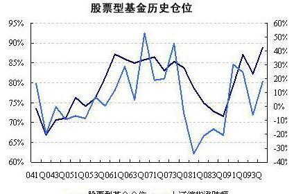 股票基金分红基金分红的时间和方式是什么