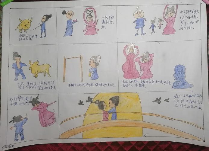 我们交流:如果绘制连环画需要画哪些内容,应该配什么文字