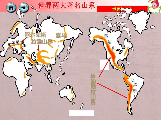 世界两大著名山系 世界的地形 阿 阿尔卑斯 喜马 拉雅山系 尔卑 斯 山