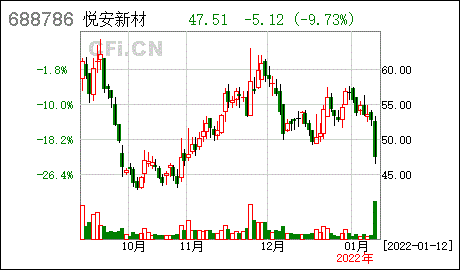 悦安新材江西悦安新材料股份有限公司独立董事公开征集委托投票权
