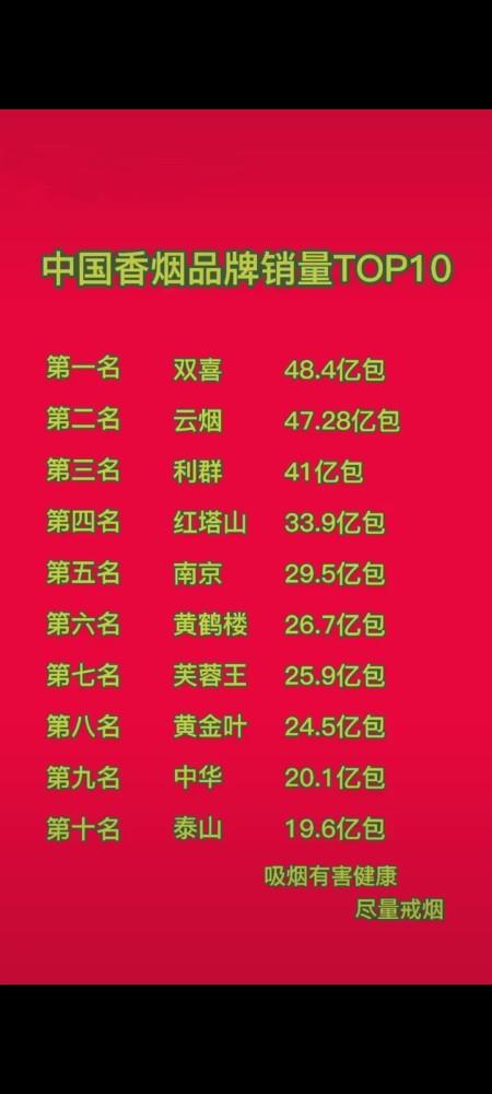 中国香烟品牌销量排行榜