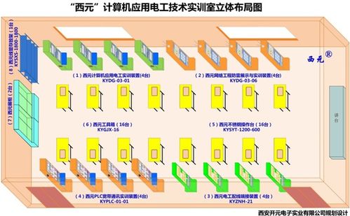西元-计算机应用电工技术实训室解决方案简介