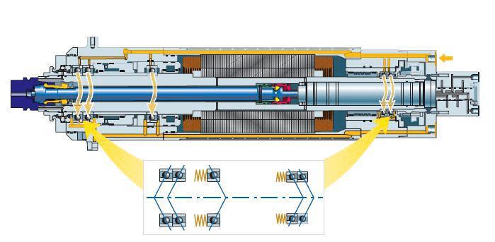 图2 电主轴基本结构