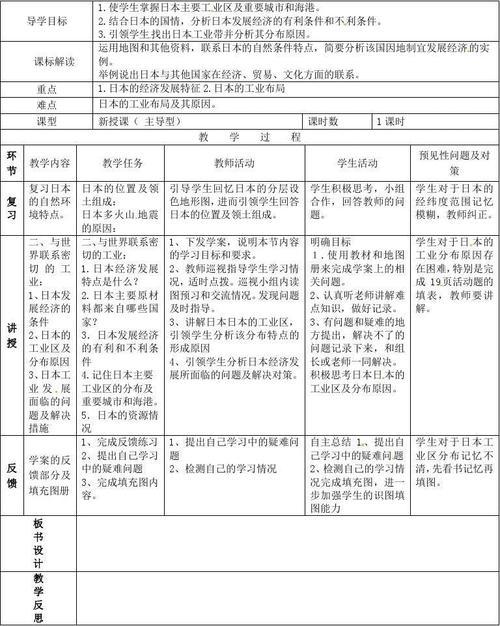 省通化市外国语中学七年级地理下册 第七章 第一节 日本导学案2
