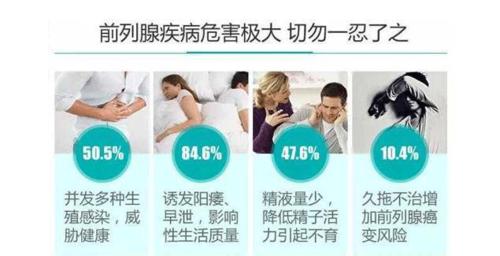 发生慢性前列腺炎,身体是一个什么状况——太原中山男科医院