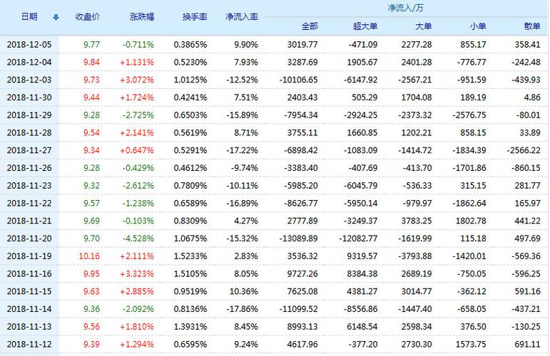 海通证券股票(600837)行情怎么样?海通证券有限公司好