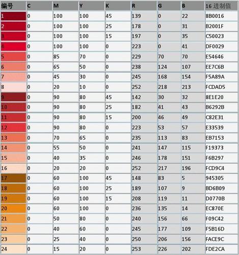 > cmyk值表
