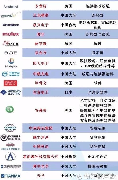 华为的92家核心供应商日前华为在官网公布了这