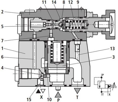 图文讲解液压系统溢流阀分类与工作原理