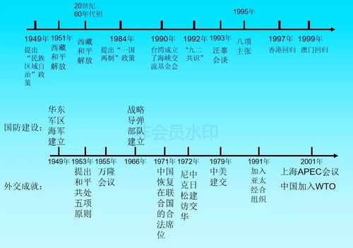 老教师整理:初中历史年代尺,超详细,暑假记一记,开学成绩飞涨