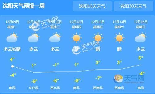本周辽宁多云为主气温0℃以下 部分山区有雨雪天气
