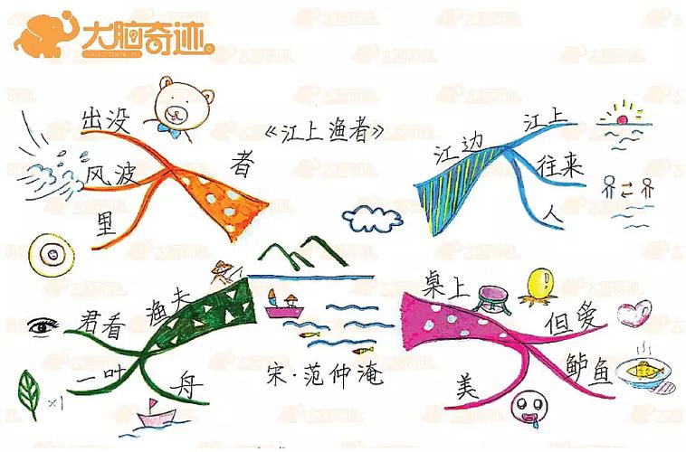 (思维导图《江上渔者》)