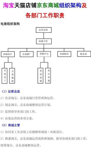 公司各部门架构,岗位职责和工作流程