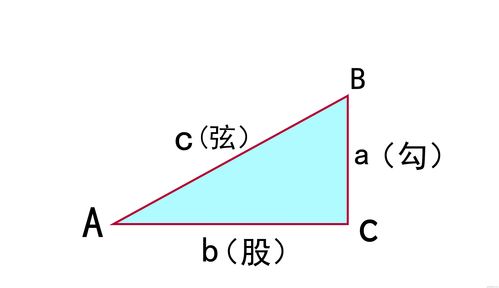勾股定理公式怎么算?