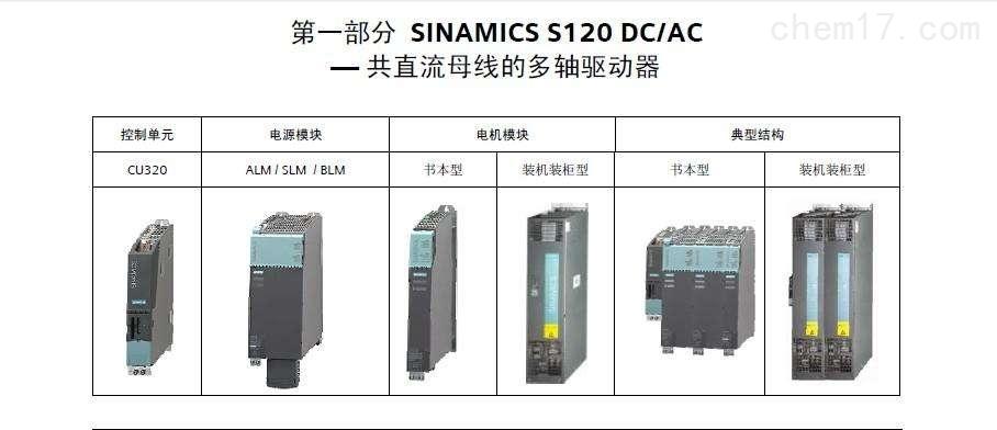 西门子s120伺服控制器报警f31115维修-修复后提供测视频