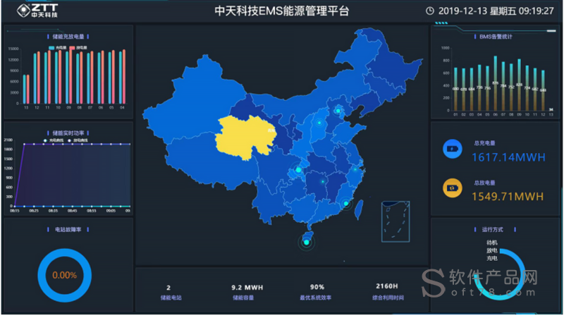 企业能源管理系统ems