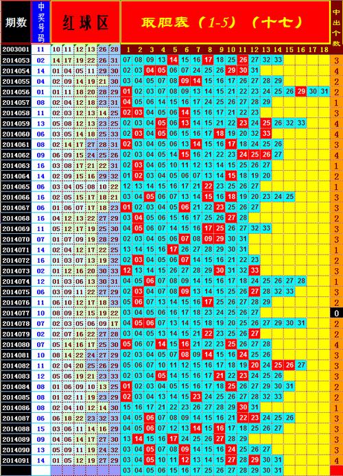 燕雪衣双色球2014092期红球胆组