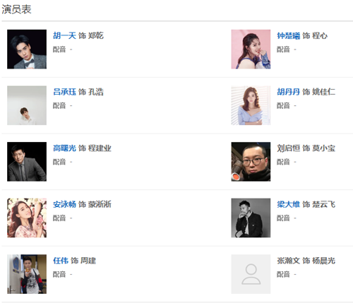 青春须早为演员表青春须早为各人物关系介绍