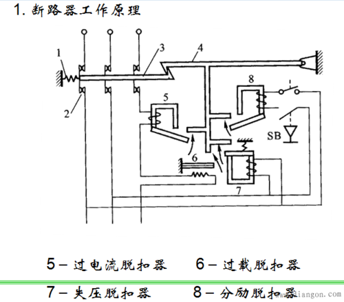 断路器的结构和工作原理