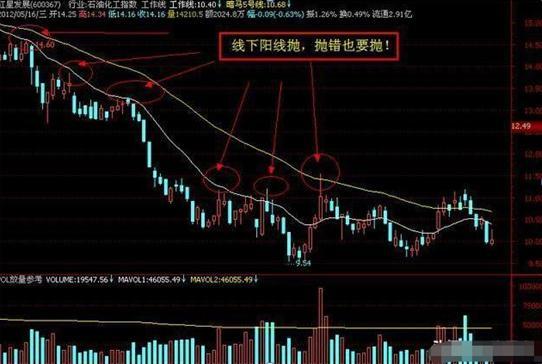 a股为什么一支股票可以一直下跌难道庄家就算赔钱也要卖出