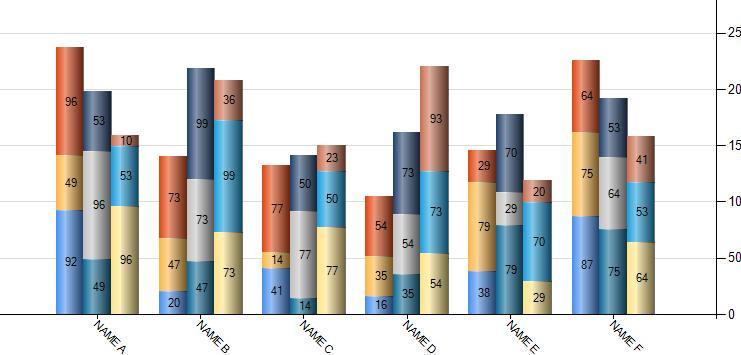asp.net 堆积柱形图