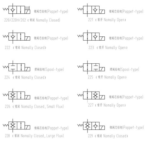 液压系统ll143l两位两通电磁换向液压插装阀常开常闭longli厂家