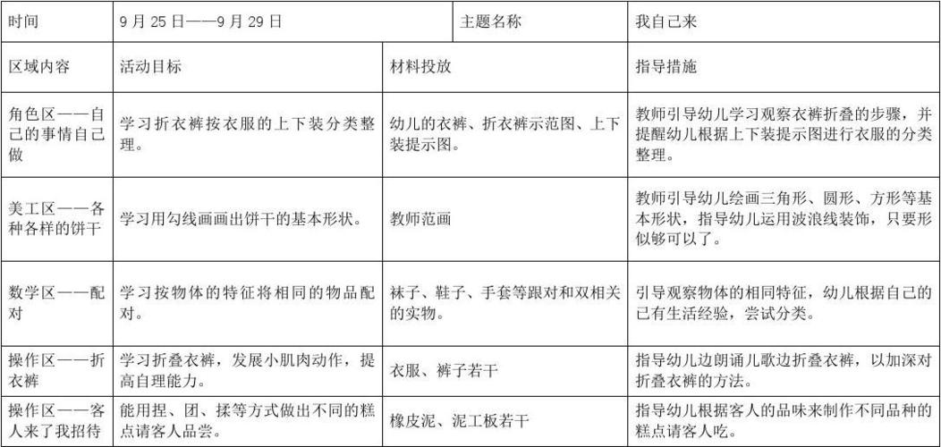 幼儿园中一,二,三班 9 月区域活动计划表