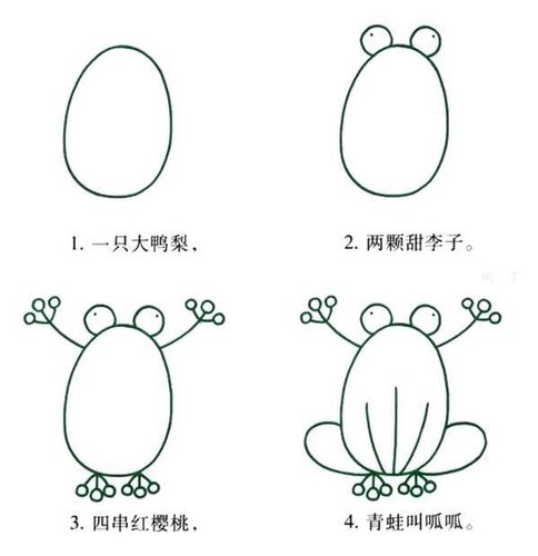 小青蛙简笔画