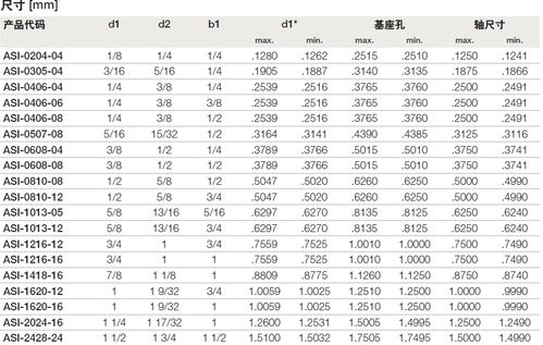 食品药品中的通用【afm-1521-10】易格斯塑料轴承