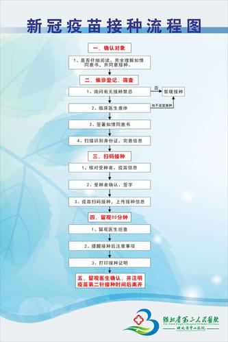 新冠疫苗接种流程图
