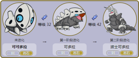 32级进化为可多拉 42级进化为波士可多拉