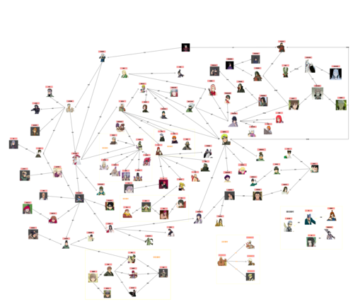 火影忍者-人物关系图