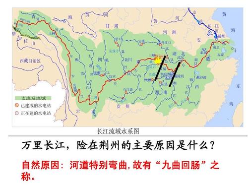 自然原因: 河道特别弯曲,故有"九曲回肠"之 称.
