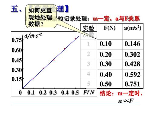 验证牛顿第二定律实验ppt