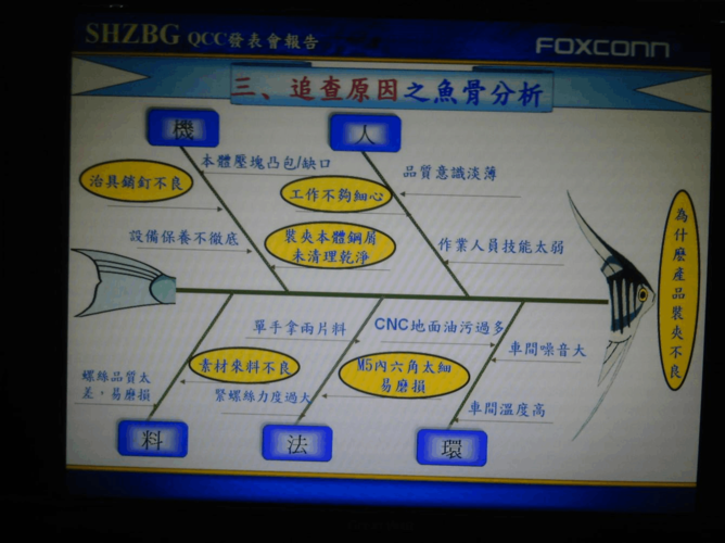 qcc发表大会资料