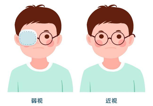 在出生后早期,视觉系统受到各种不良因素的影响,比如高度远视,斜视