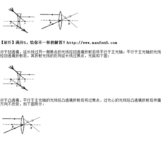 如图所示,根据凸透镜和凹透镜的性质,补全光路.