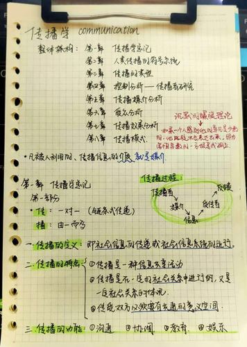 体育文化学院开展疫笔情浓最美笔记评选活动