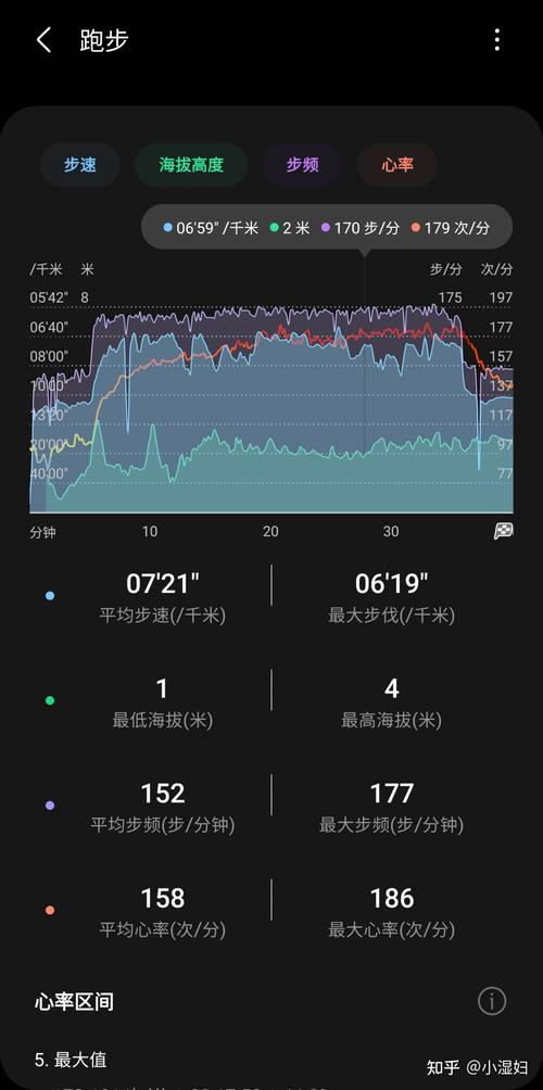 这样的心率怎么跑步