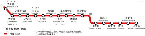 北京地铁一号线