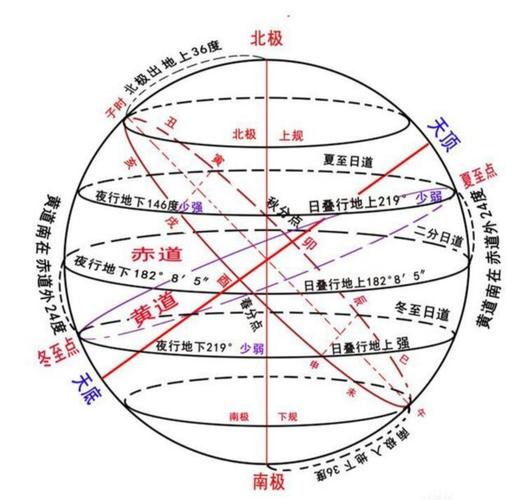 太极图是顺时针旋转还是逆时针旋转正确?