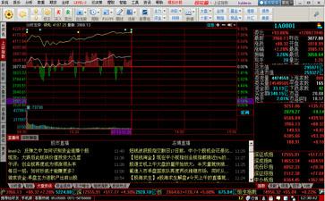 炒股软件下载
