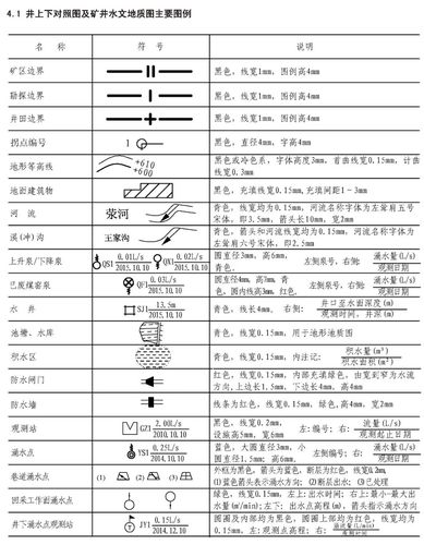 矿井通风计算c语言word煤炭矿井矿图绘制基本要求