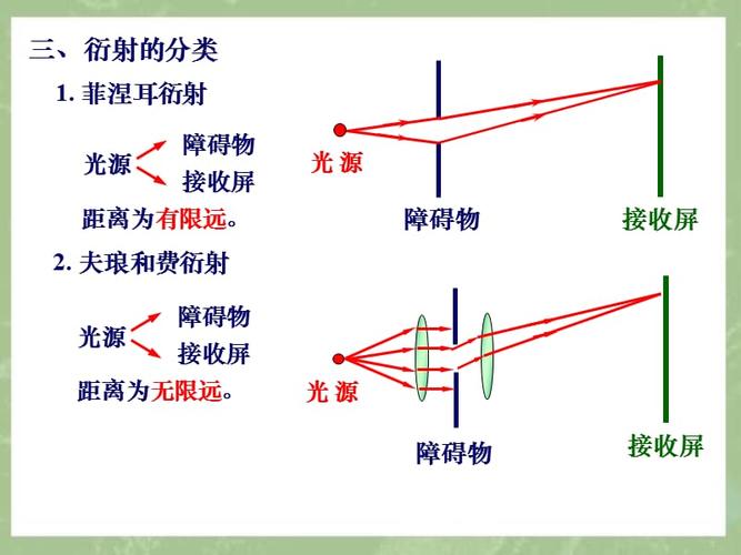 第十四章光学光的衍射