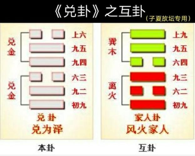多角度,深层次,全方位地解析「兑卦」之卦图